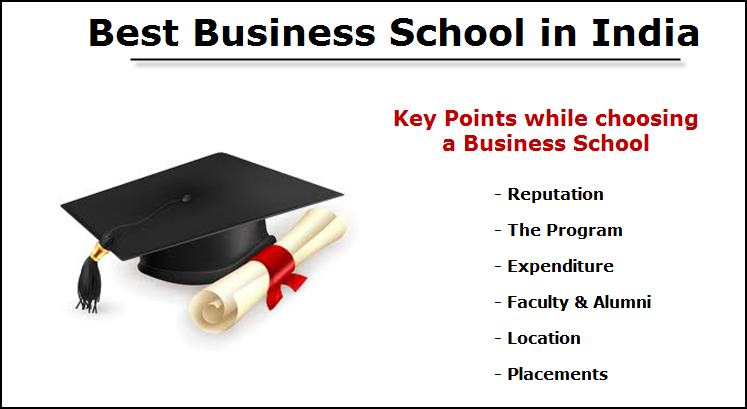 best business school in India