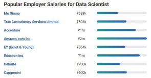 employer with salary for data scientist
